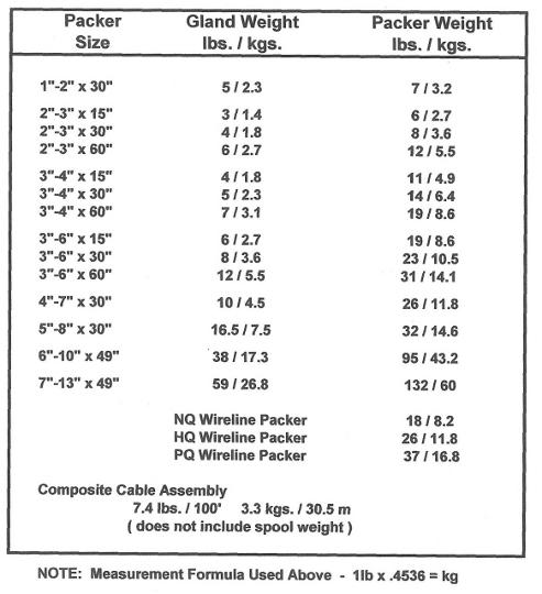 Weight Chart