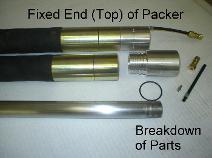 Fixed end of Packer